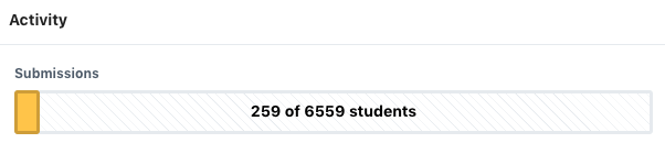 PeerGrade Submissions